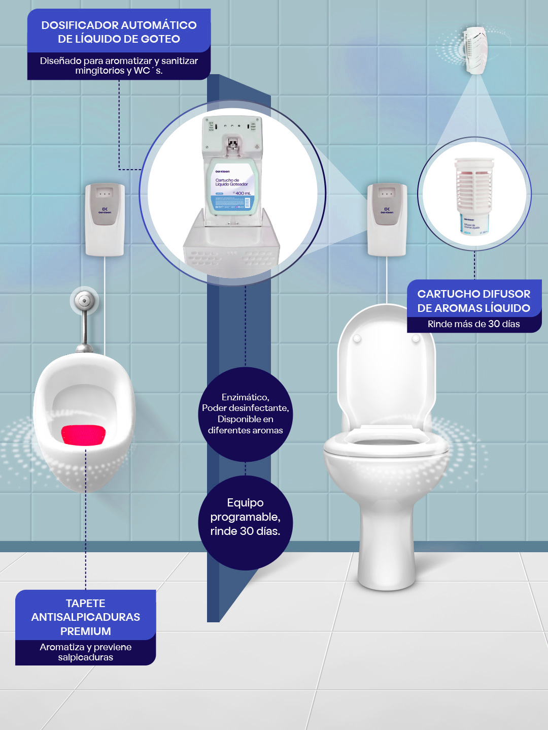 Viste Tu Baño SIIAV