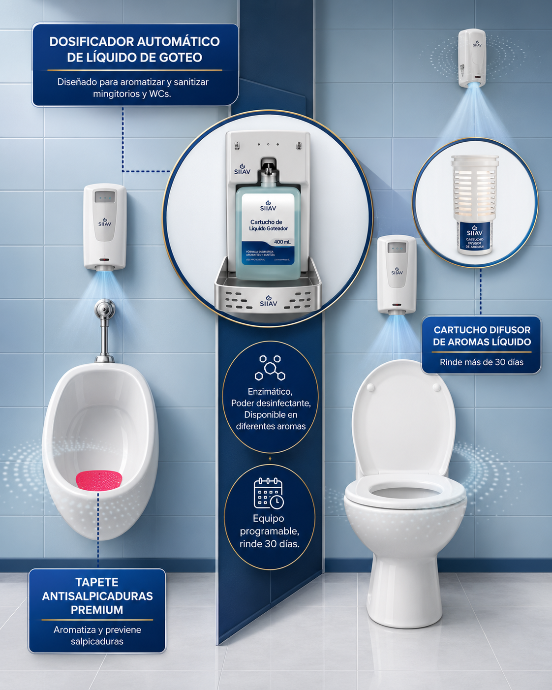 Soluciones de higiene institucional para baños corporativos y espacios de alto tráfico